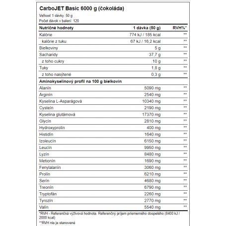 AMIX CarboJet Basic 6000 g