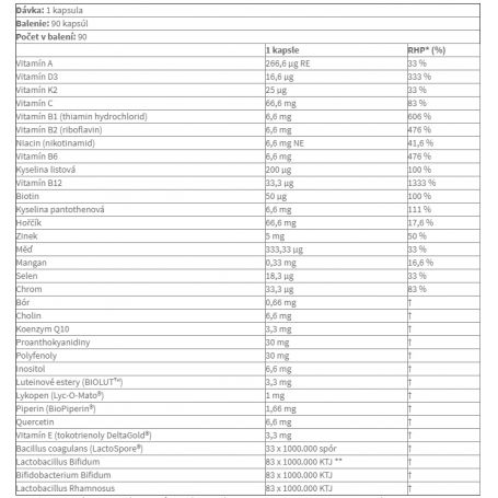 Reflex nutrition Nexgen PRO 90 kapsúl + Omega 3 90 kapsúl