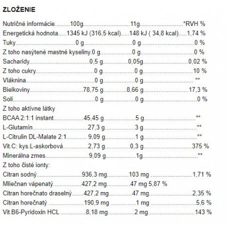 Androrganics Excellent BCAA Complex 440 g