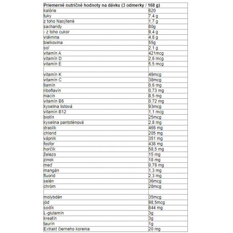 BSN True-Mass All-In-One 4200 g